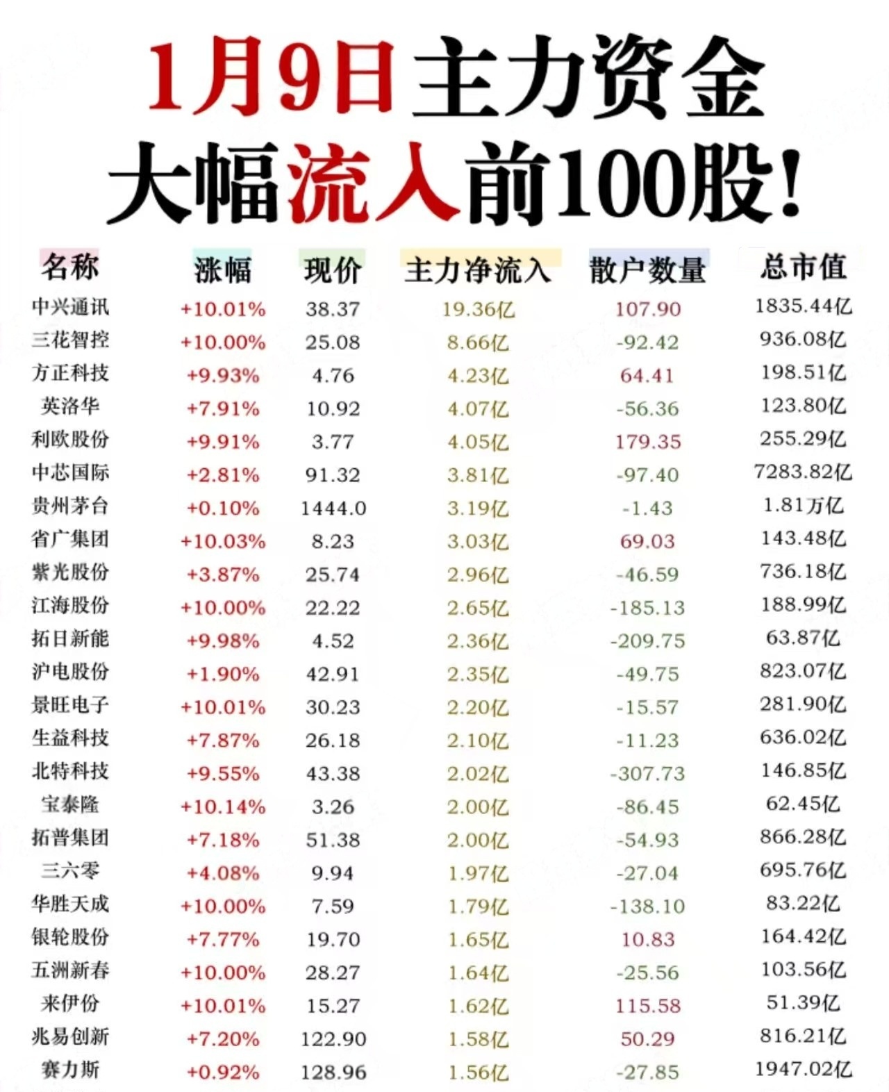 4月期货市场成交量、成交额齐涨 金融期货与绿色能源品种受关注