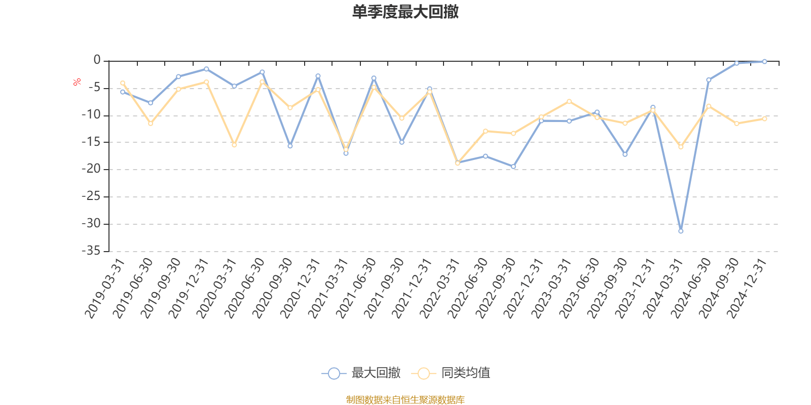 中泰期货2024年营收下降14.03% 净利下降96.61%
