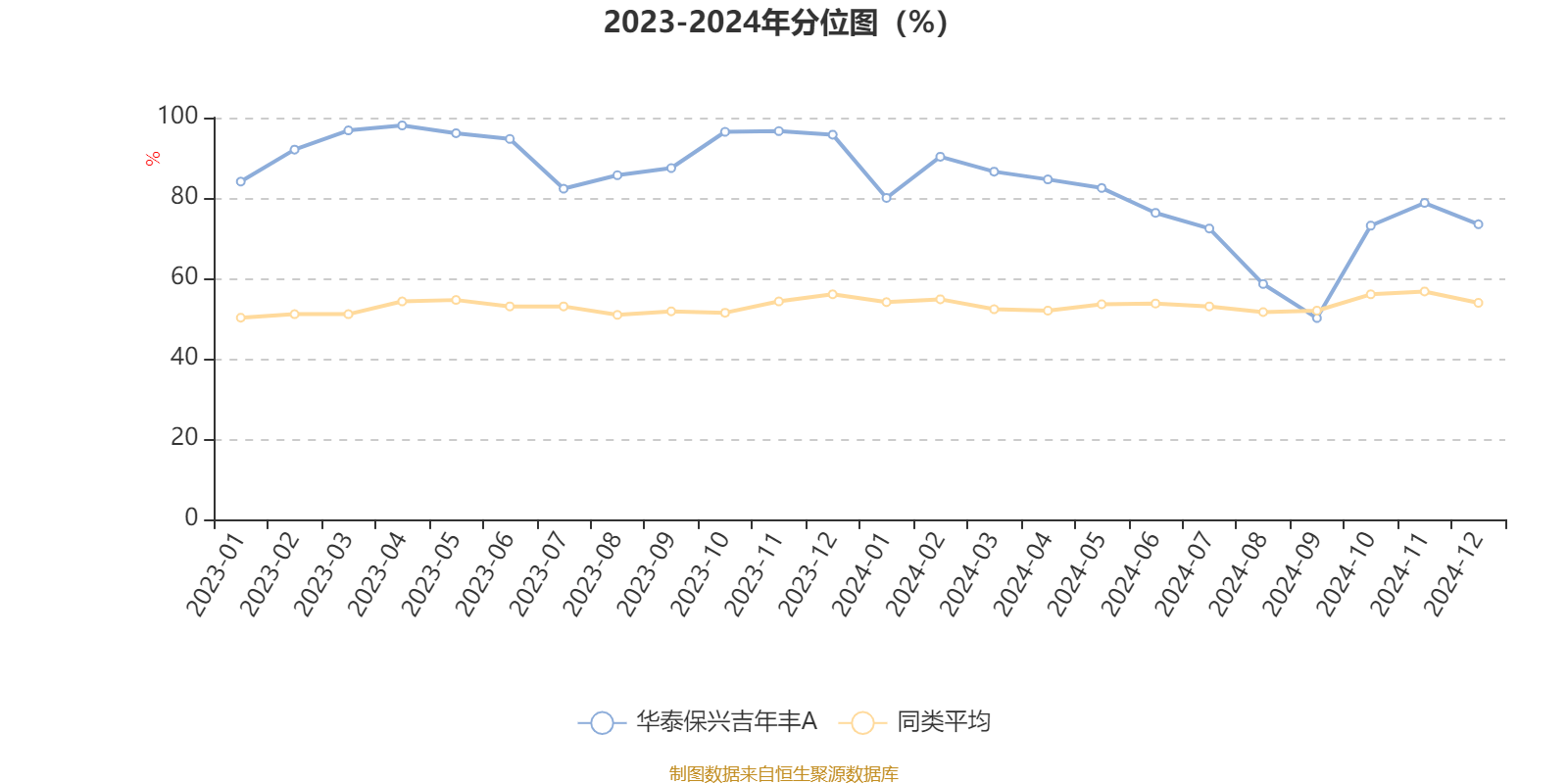 中泰期货2024年营收下降14.03% 净利下降96.61%