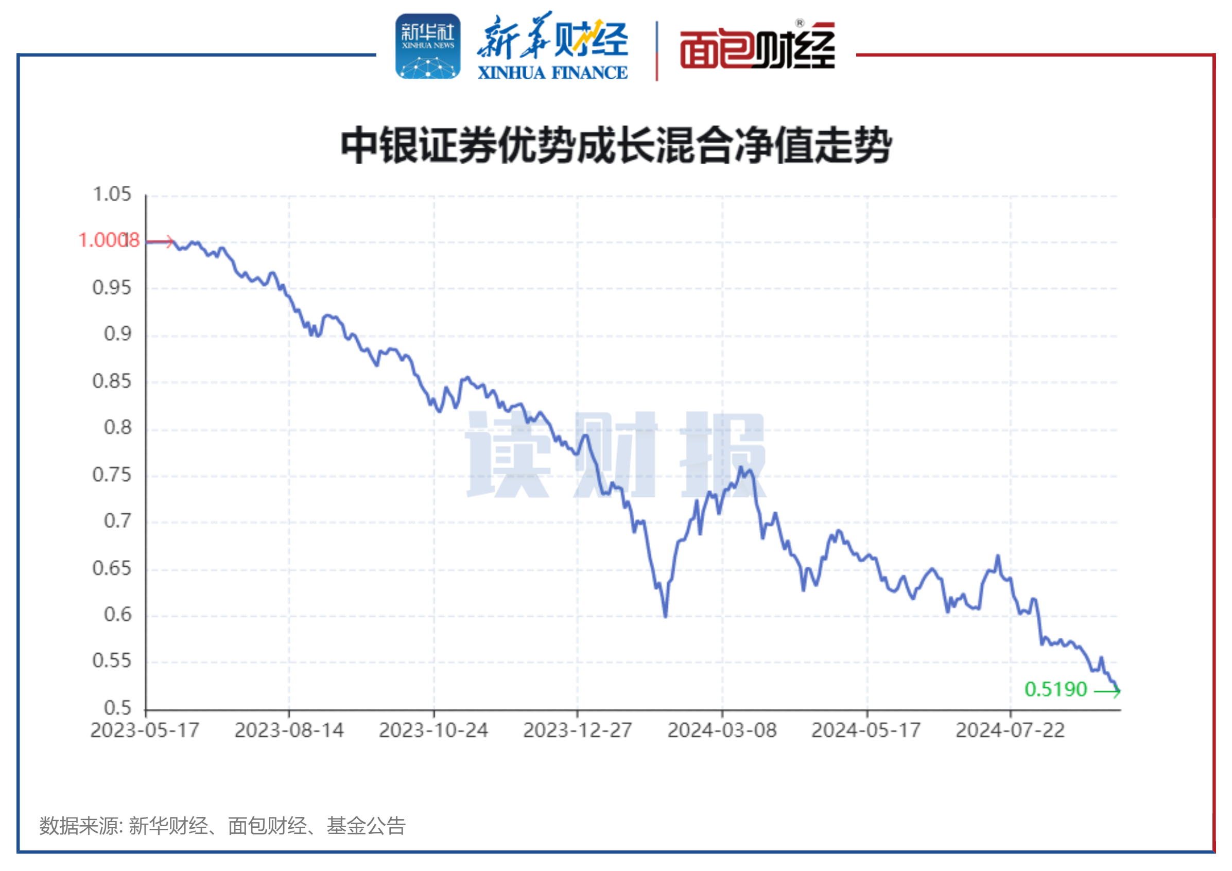 中泰期货2024年营收下降14.03% 净利下降96.61%