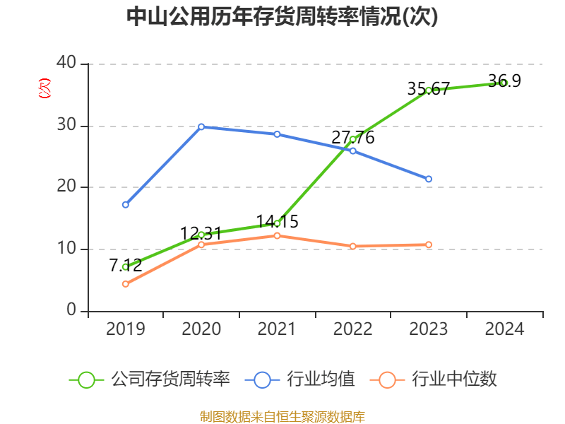 青银金租2024年营收同比增长3.06% 净利同比增长40.23%