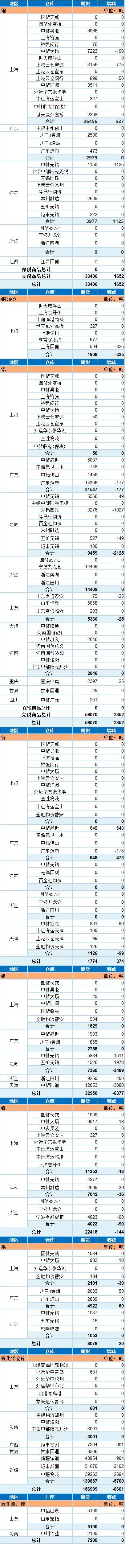 债市收盘|央行宣布设立银行间市场交易报告库，10年国债收益率小幅上行