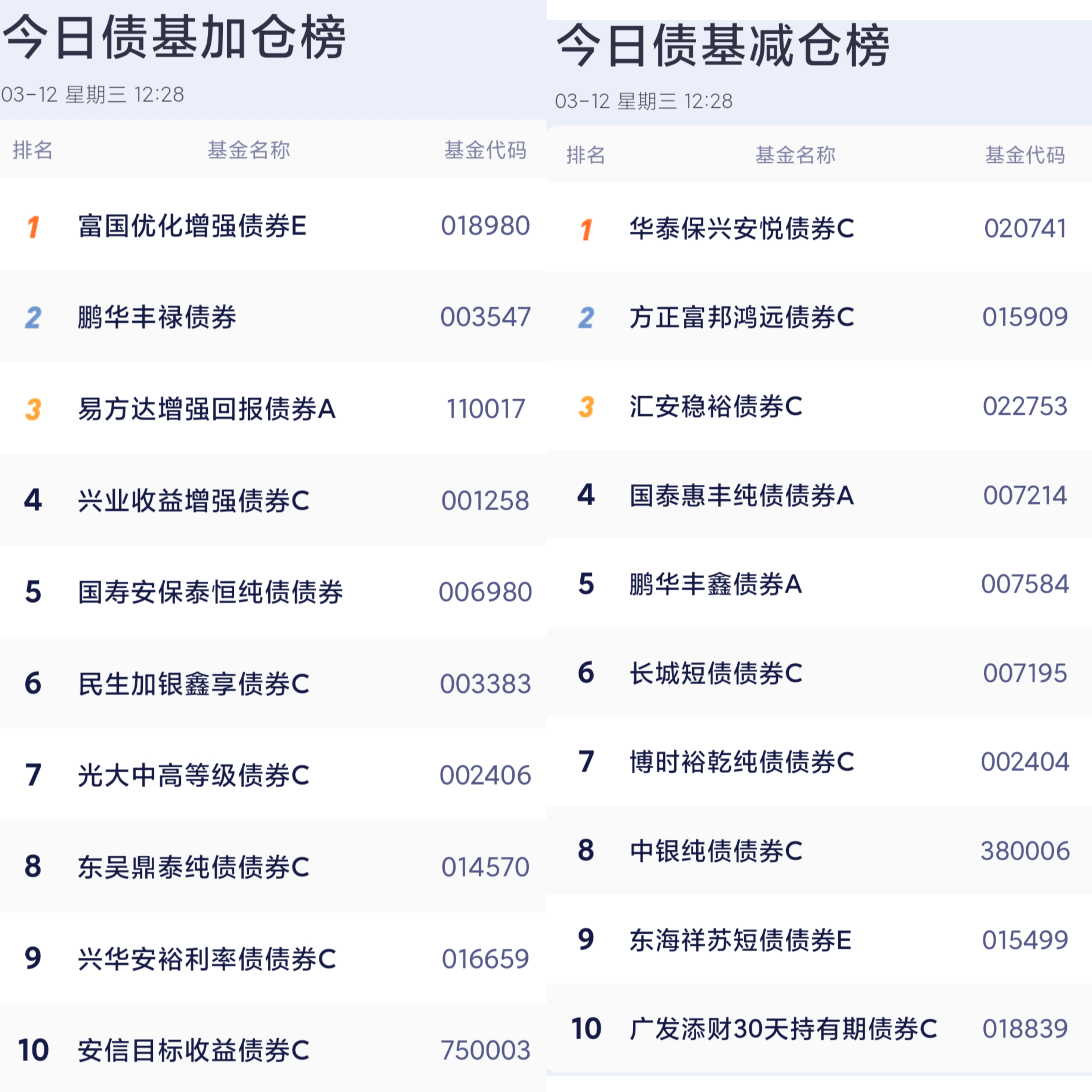 首批10只科创债ETF今日上报 万亿科创债市场重大产品创新“配齐”
