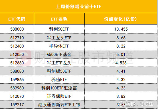 首批10只科创债ETF今日上报 万亿科创债市场重大产品创新“配齐”