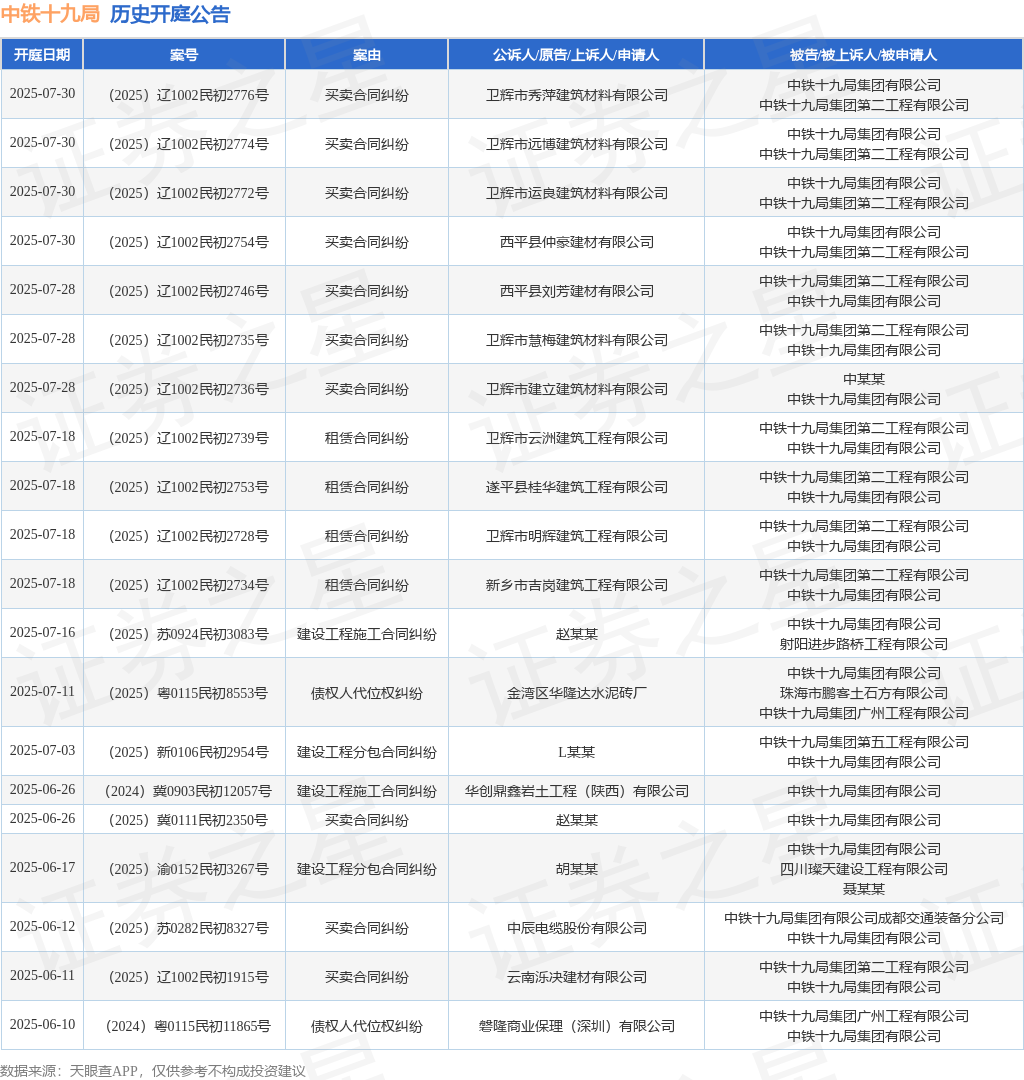 【企业动态】中国中铁新增1件判决结果，涉及建设工程施工合同纠纷