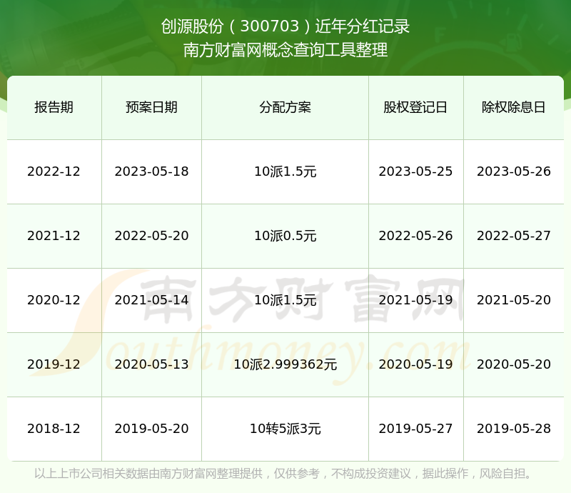 创源股份：公司目前与泡泡玛特暂未建立合作