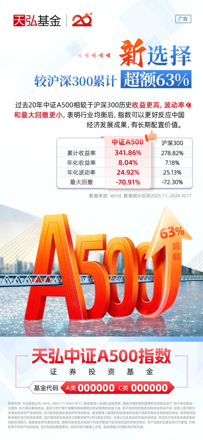 天弘中证A500指数基金，距离募集结束还有1天!
