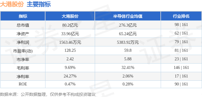 大港股份：不涉及相关领域