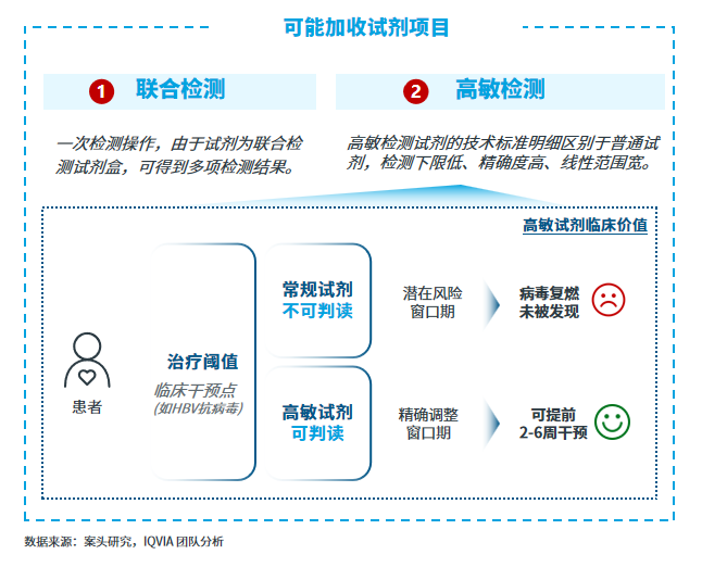 九强生物：公司作为国内体外诊断产业领军企业之一致力打造最优体外诊断检测平台