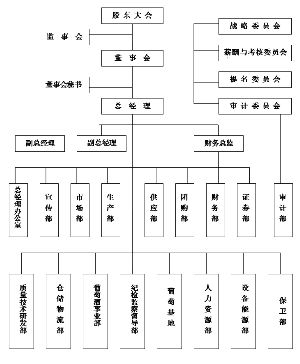 御银股份：公司的业务情况、经营业绩、重大事项等以公司在指定媒体披露的公告或定期报告为准
