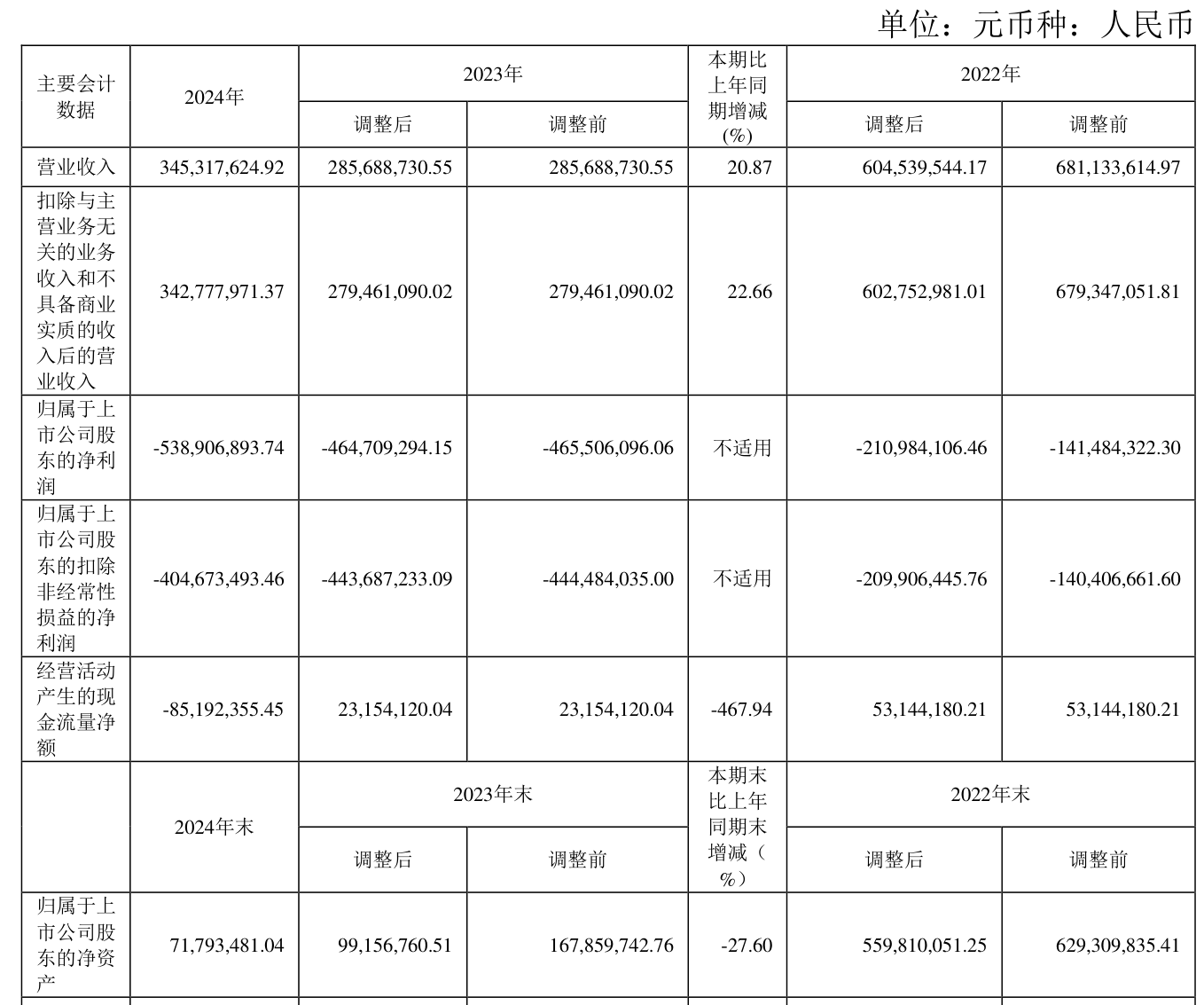 ST盛屯：截至2025年5月底公司的在册股东户数为129,022户