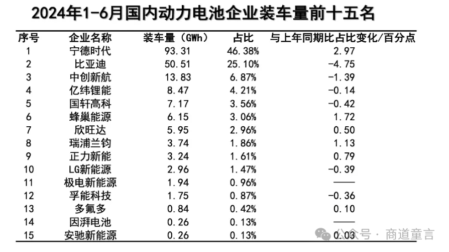 欣旺达：公司固态电池处于研发阶段未来可以根据客户需求安排生产