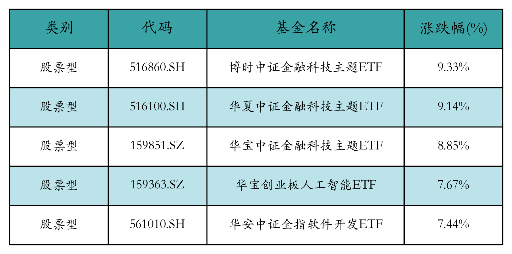 科创债ETF要来了！10家基金公司抢报 债券ETF进入“硬科技赛道”