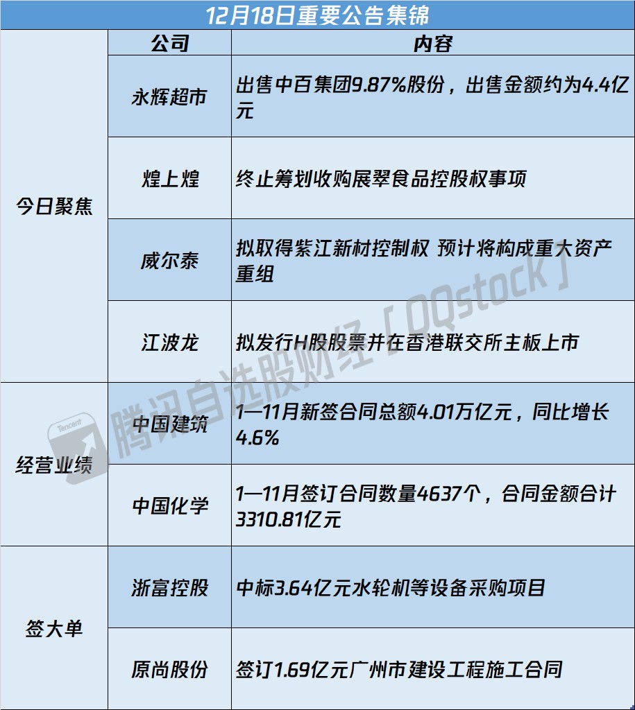 债市公告精选（6月19日）|深圳特区建设涉21.317亿元合同纠纷诉讼并被冻结账户；广汇汽车服务延期披露年报至不晚于8月29日
