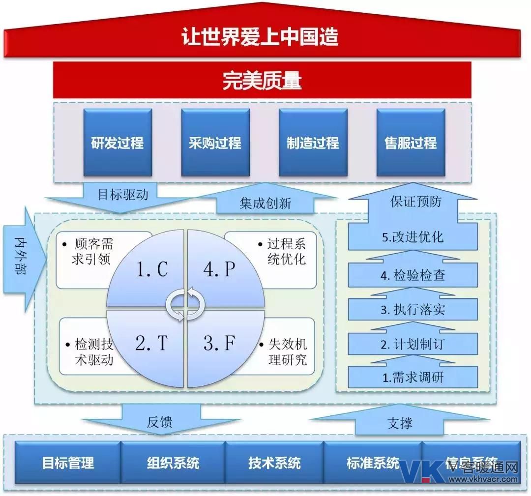 卓胜微：公司在移动通信领域推出的L-PAMiD产品系列已在所有品牌客户验证或者导入过程中