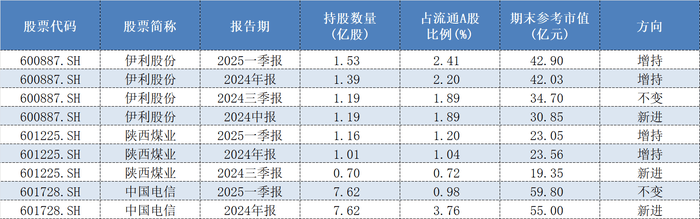 中国人寿参与险资长期投资改革试点鸿鹄基金三期获批 二期计划近期投资入市