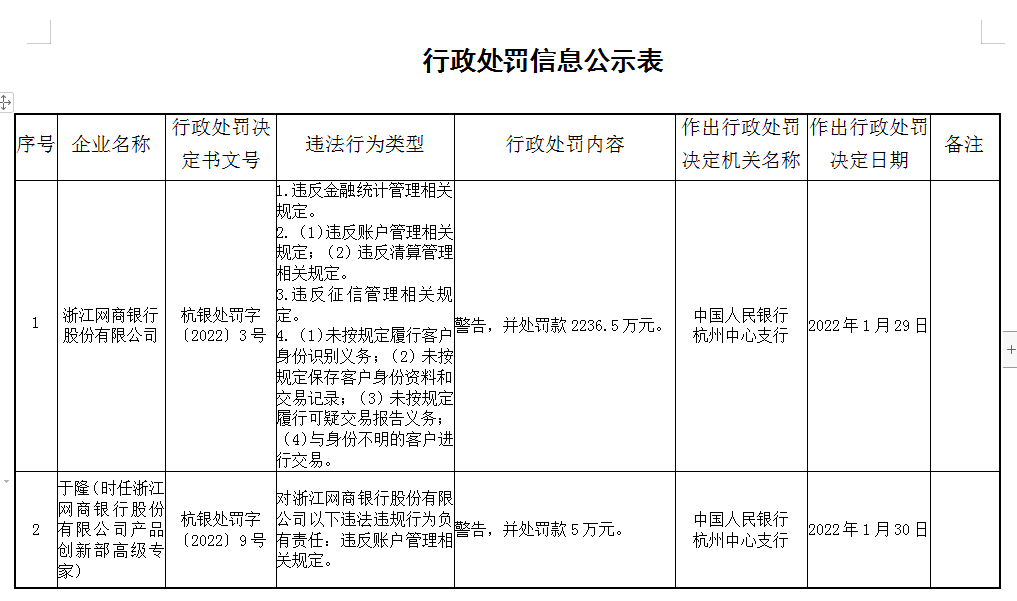 因违反清算管理规定等两项违规 顺丰支付被罚21万