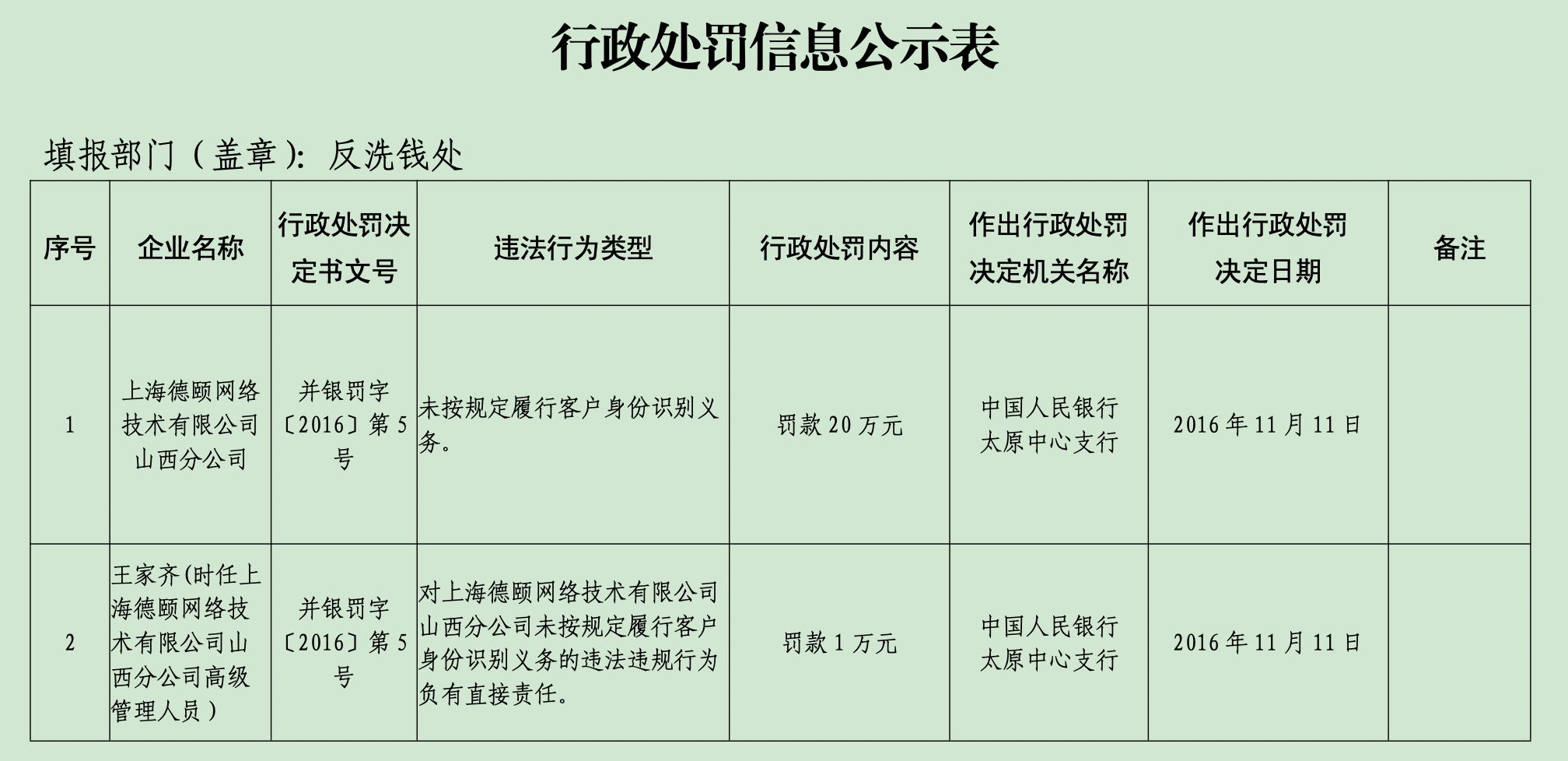 因违反清算管理规定等两项违规 顺丰支付被罚21万