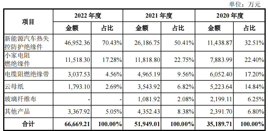 万里马：公司目前产能充足