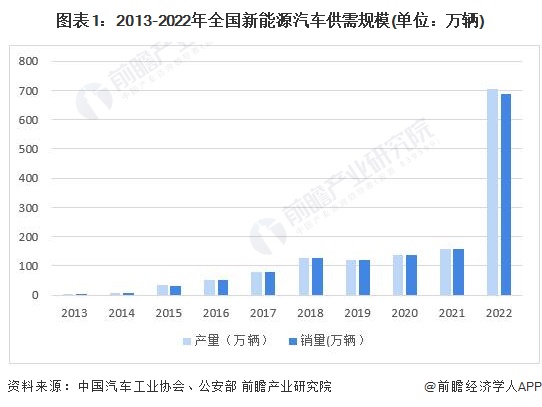 科威尔：多家车企推行60天账期政策对优化汽车产业链生态具有积极作用