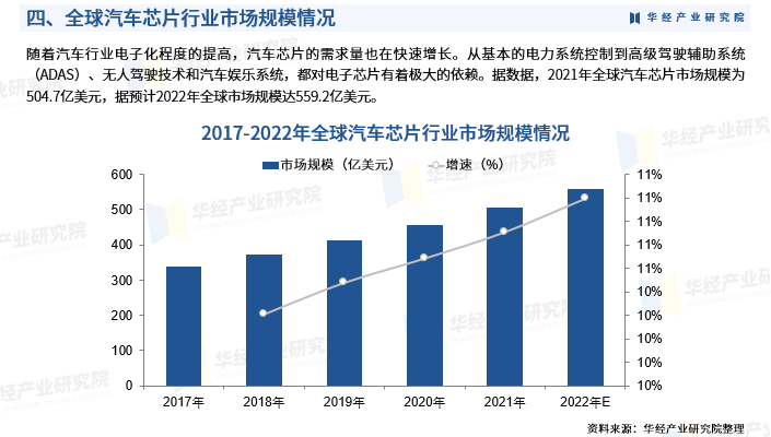 科威尔：多家车企推行60天账期政策对优化汽车产业链生态具有积极作用