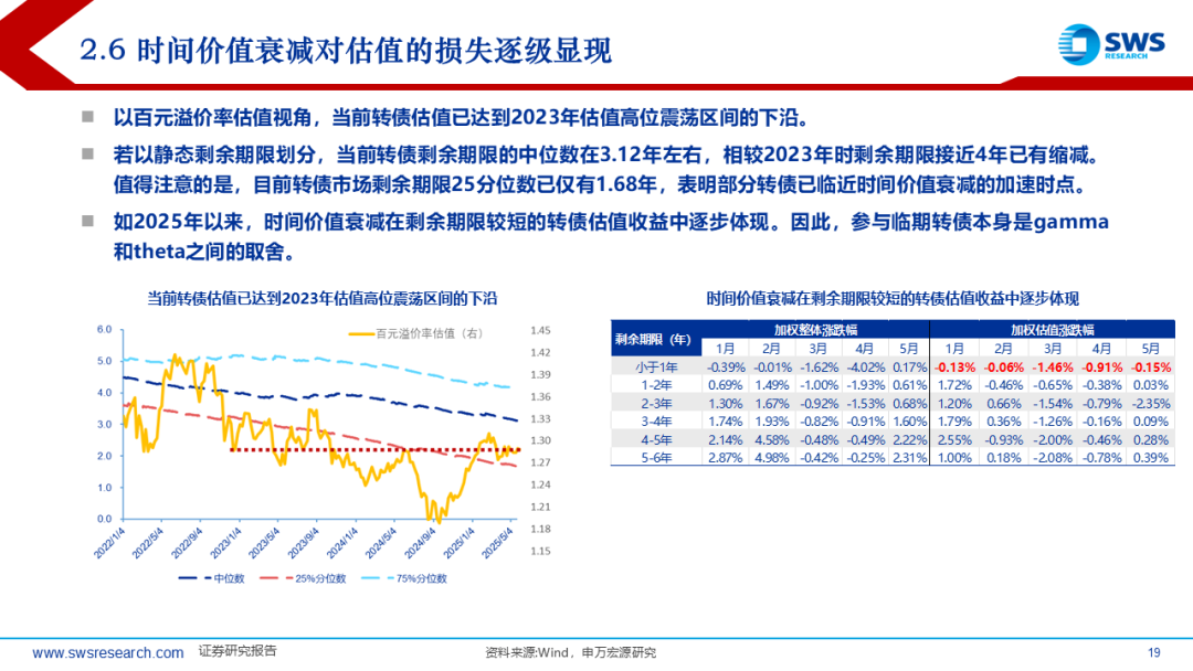 多只可转债信用评级被下调