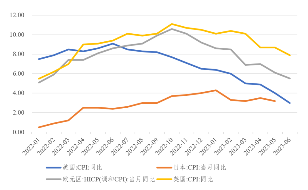 加纳5月通胀率下降至18.4%