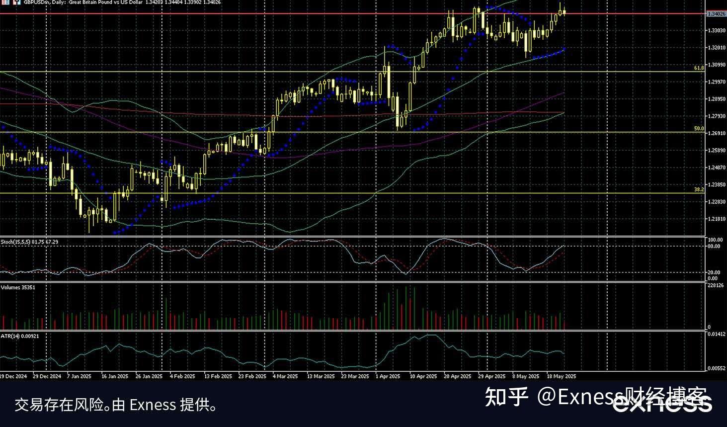 加纳5月通胀率下降至18.4%