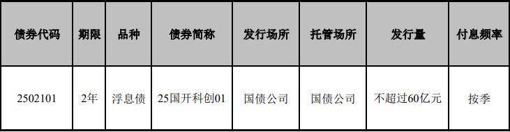 陆家嘴论坛提及“科技创新债券风险分担工具”，对科创债有何影响？