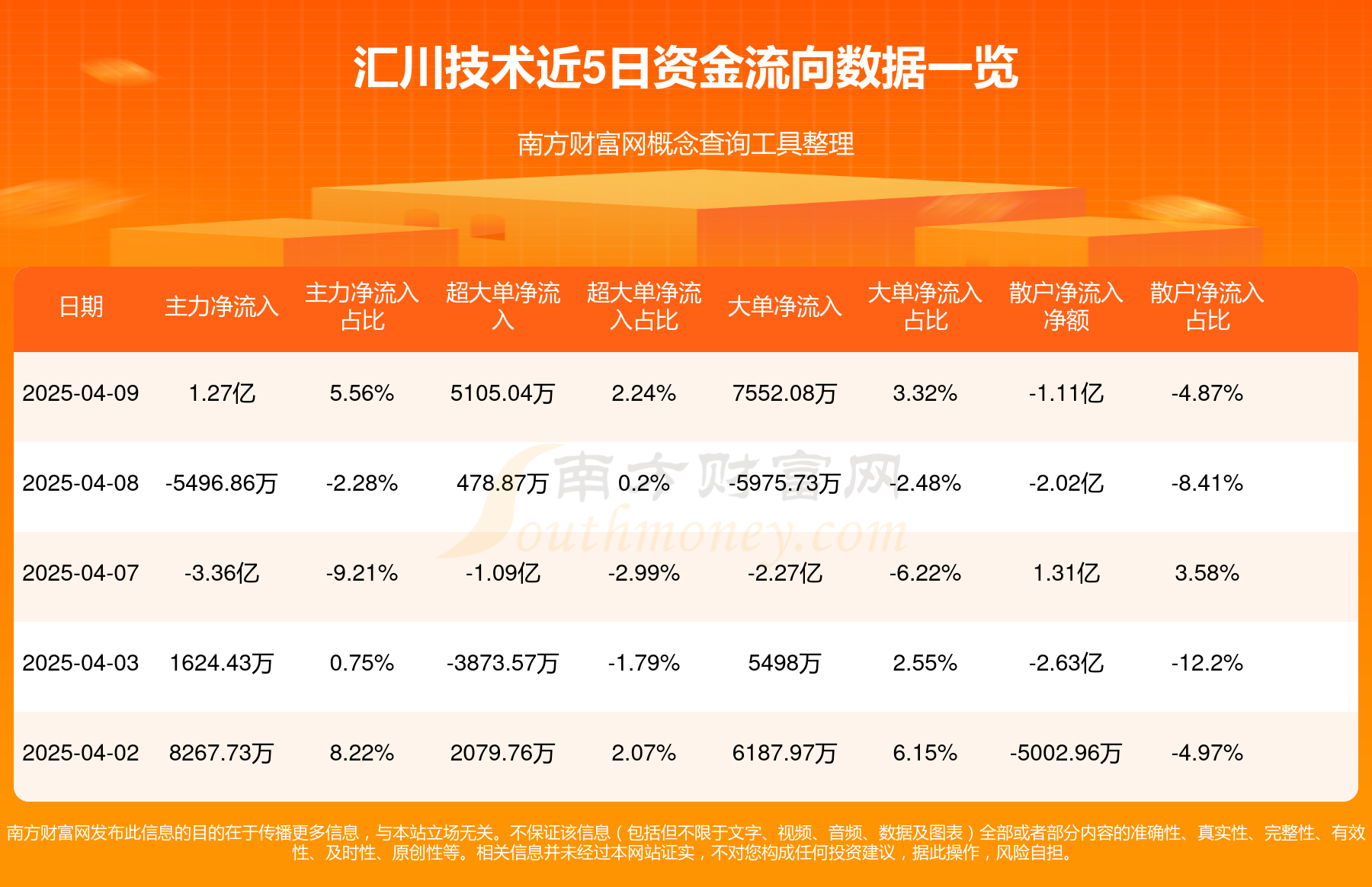 汇川技术新注册《汇川机器人控制软件V2.00》等2个项目的软件著作权