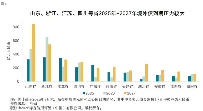 6月19日全国共发行20支地方政府债,共计1017.7553亿元