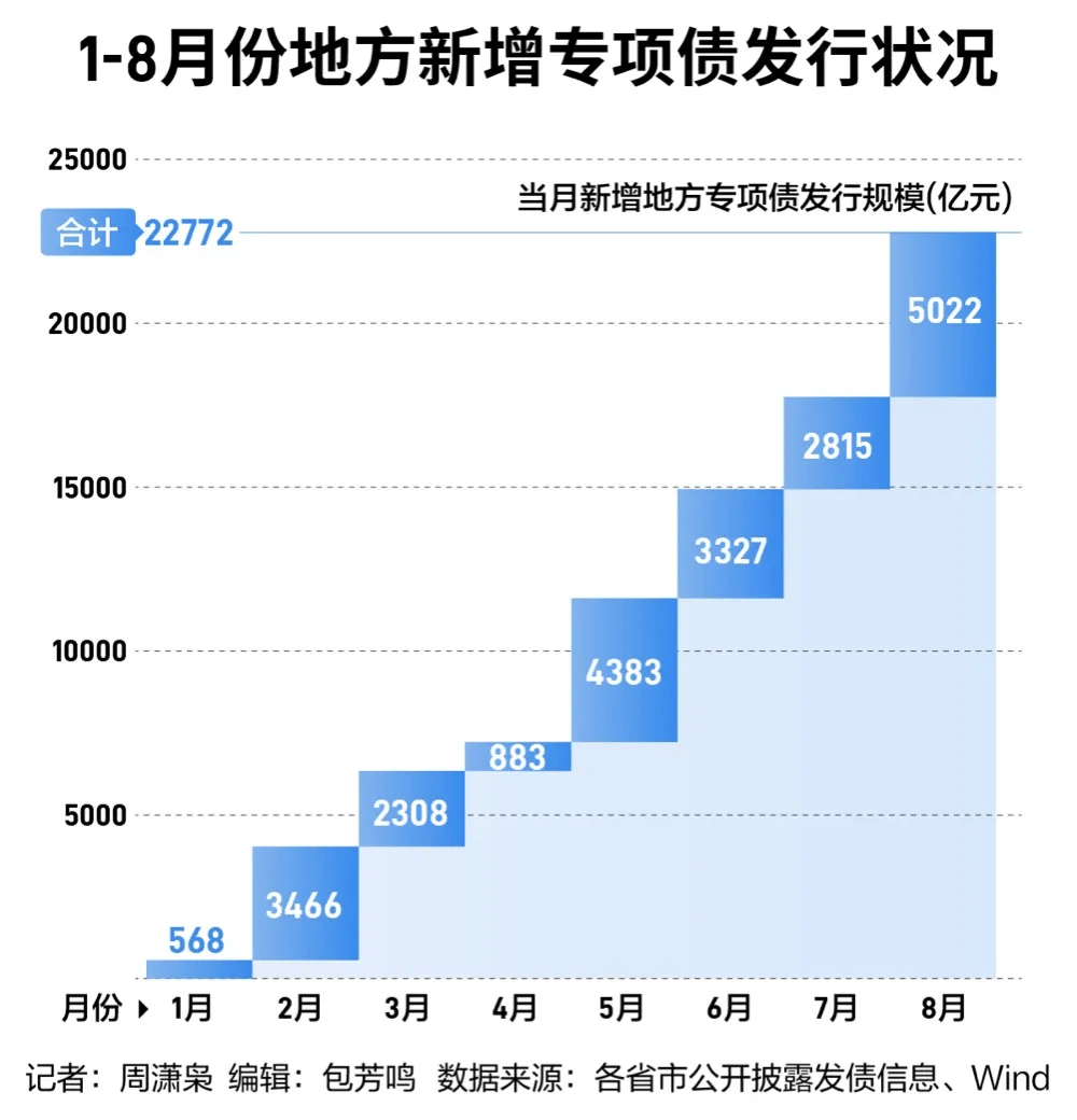 6月19日全国共发行20支地方政府债,共计1017.7553亿元