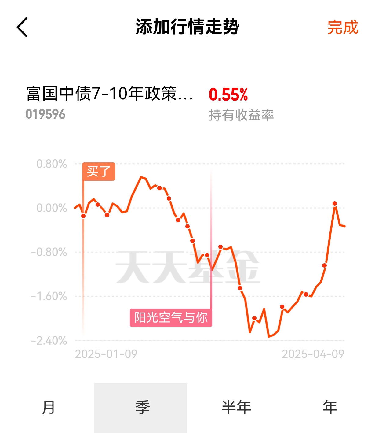 债市收盘|市场对OCI账户止盈讨论再起，10年国债收益率日间上行至1.645%