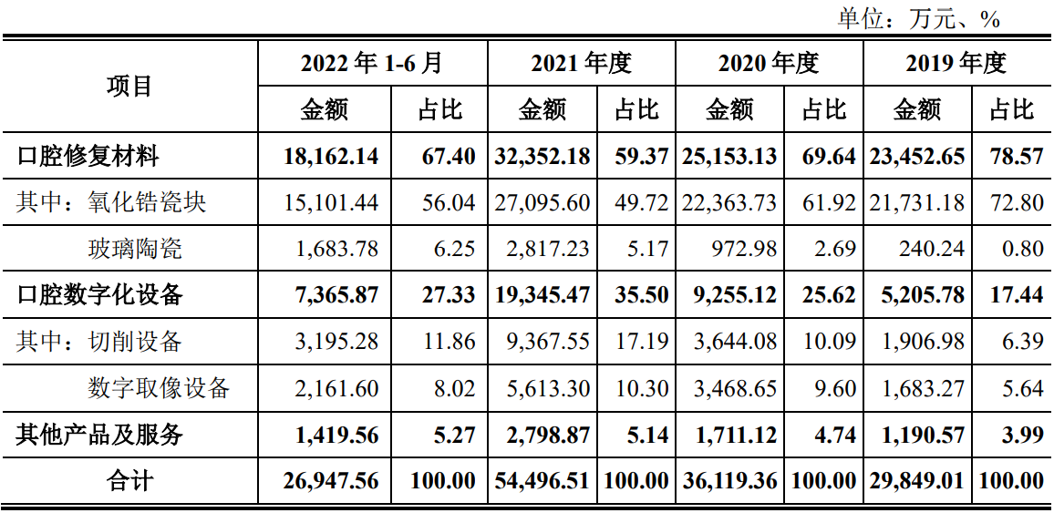 爱迪特：预计2025年国内市场经营质量会持续提升