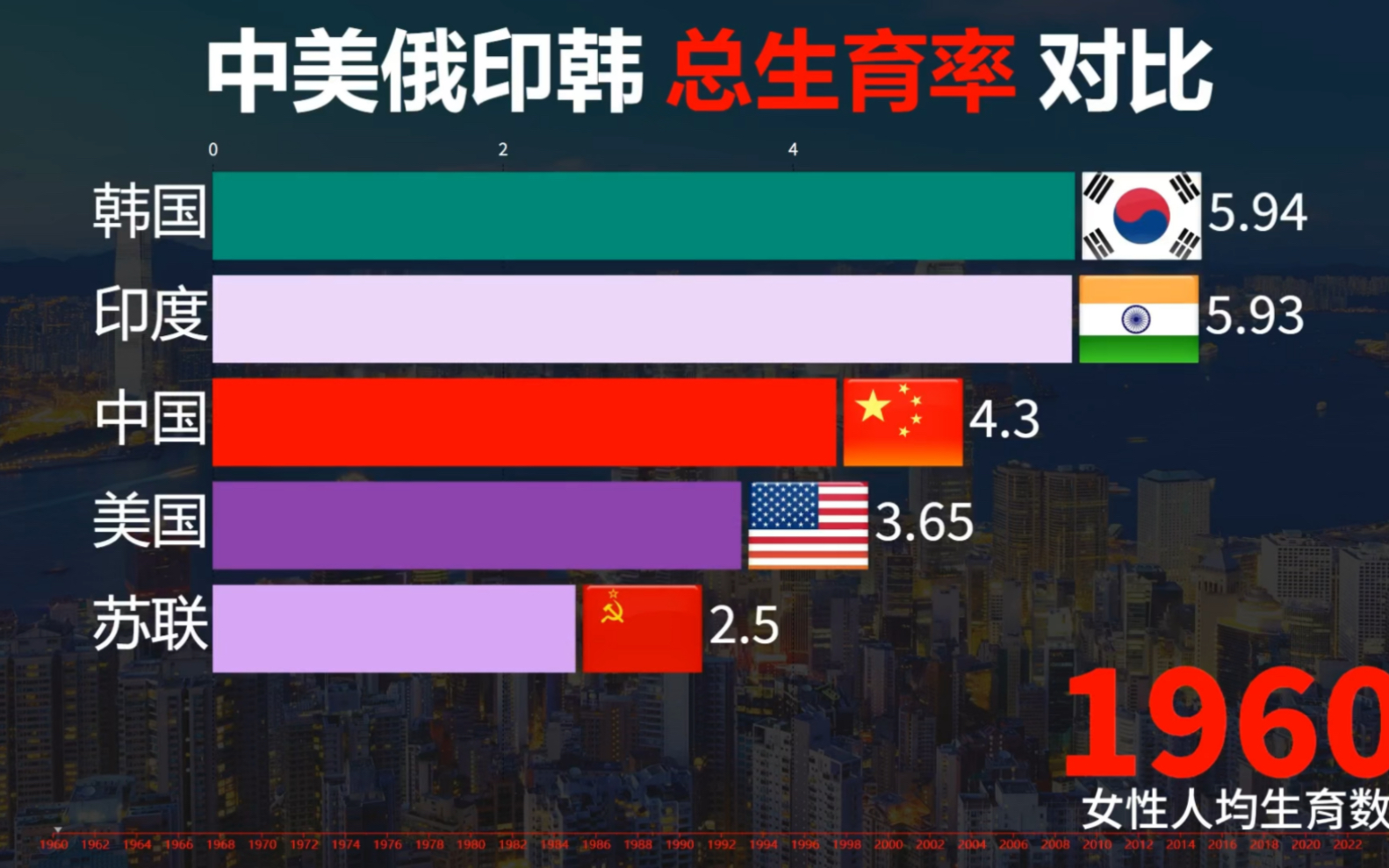 韩出生率近三年首增