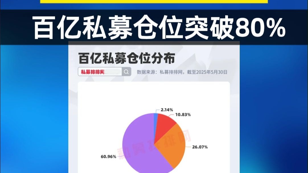 利率债小幅回调 商业银行“抢跑” 5月大幅加仓超9000亿
