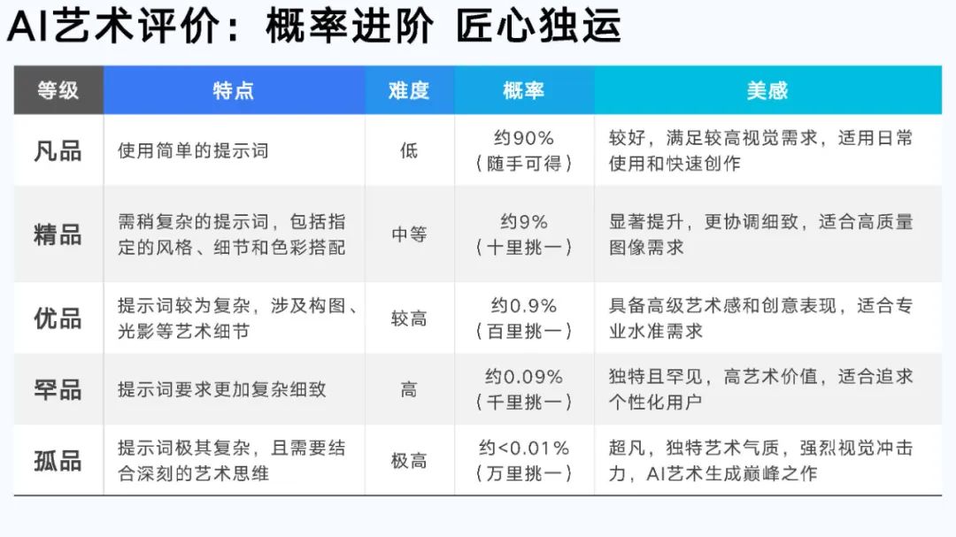 如何跟AI聊志愿填报？清华大学发布100个提示词模板