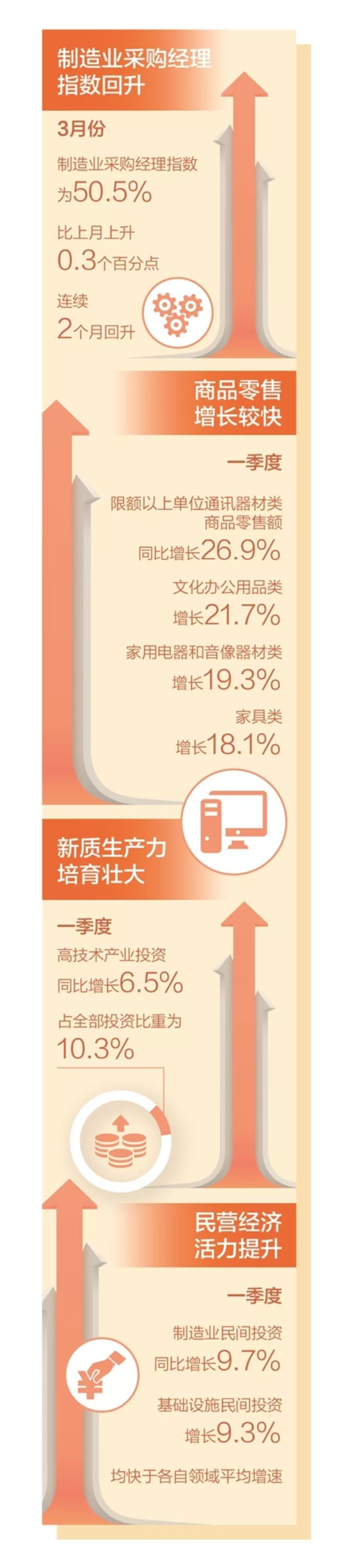 国家统计局：下阶段要继续扩大国内需求 落实各项支持工业发展政策