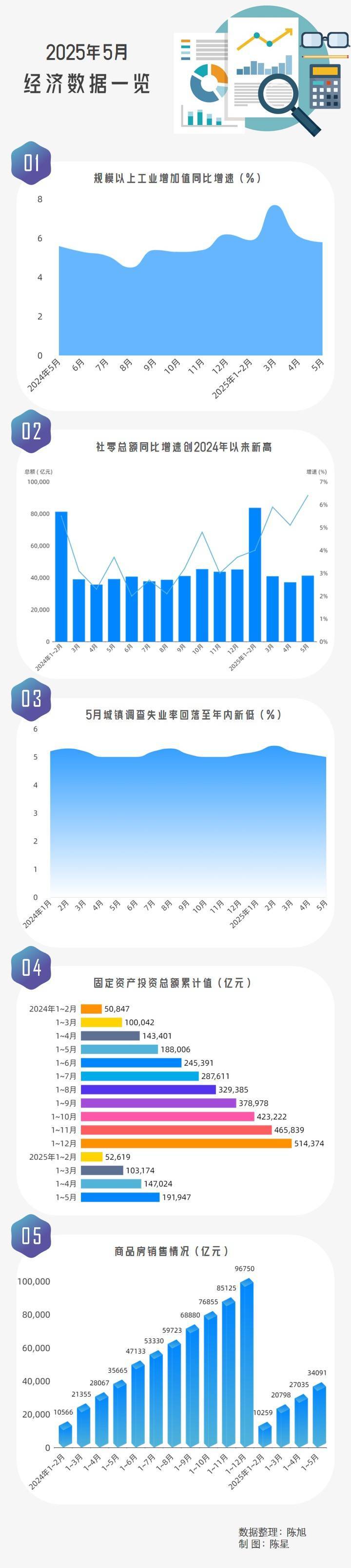国家统计局：下阶段要继续扩大国内需求 落实各项支持工业发展政策