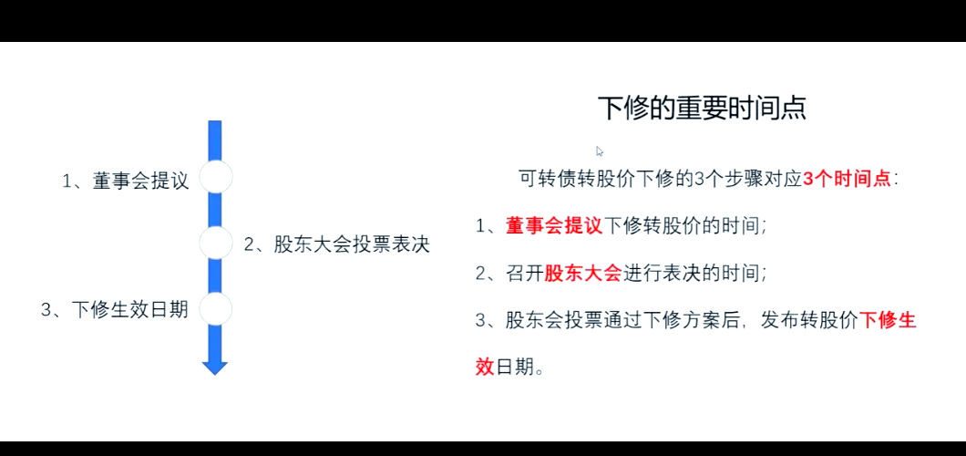 下修利好有限 蓝帆转债开盘小幅上行