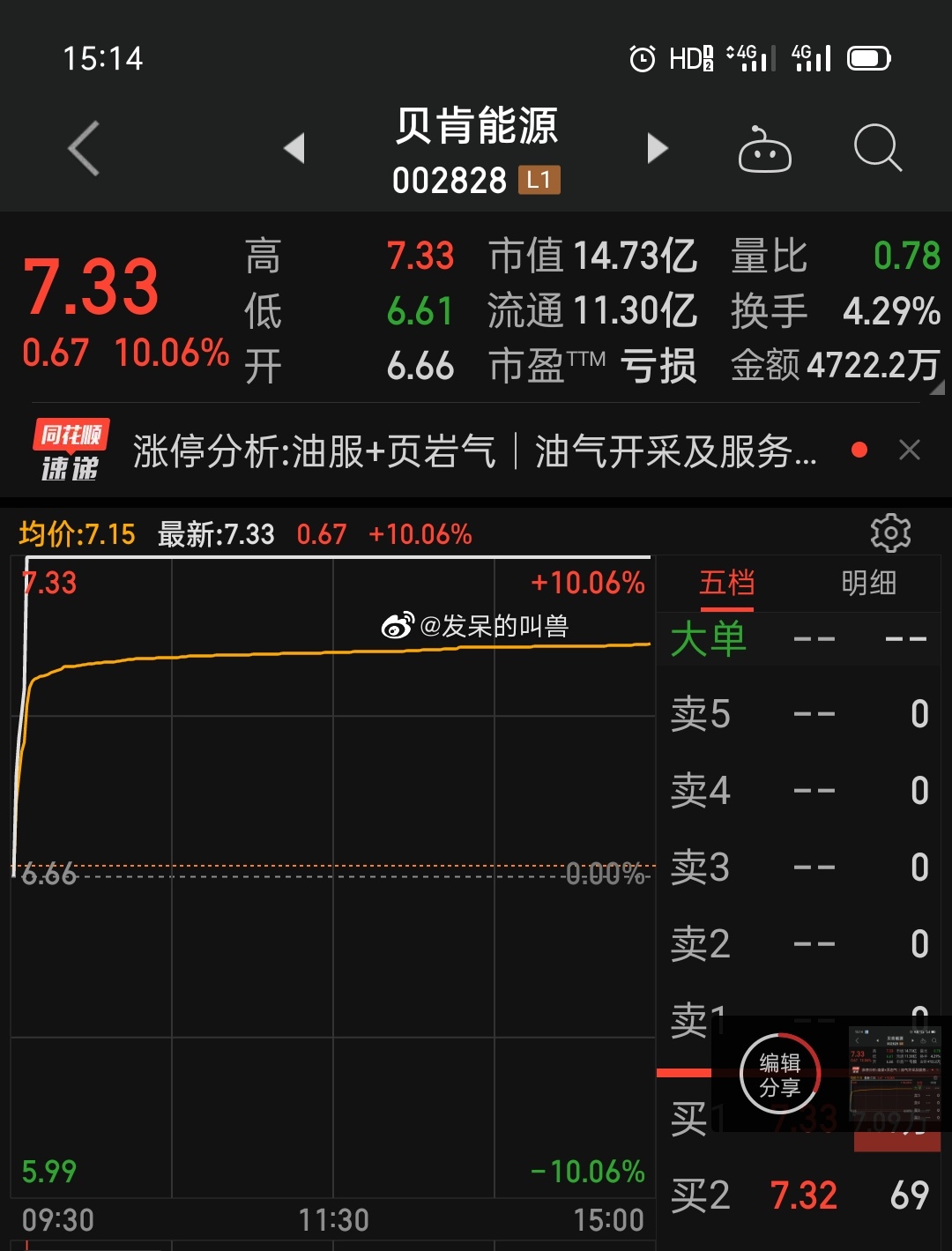 贝肯能源：目前公司未在伊朗开展油气业务