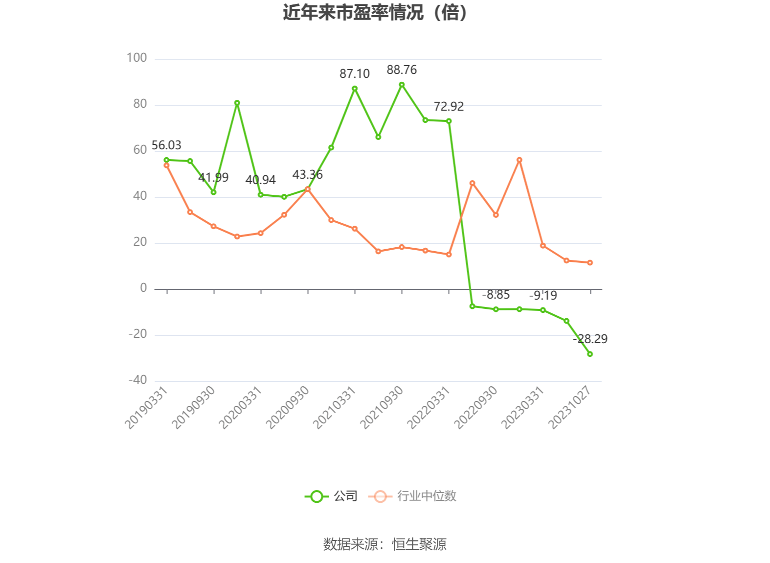 贝肯能源：目前公司未在伊朗开展油气业务