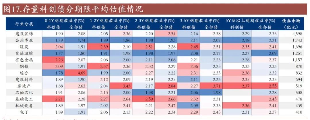 一级市场“募资难”有解了：首批民营股权投资机构科创债集中发行
