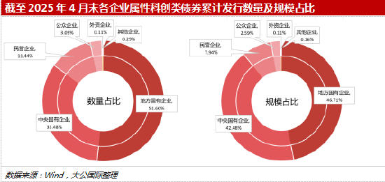 一级市场“募资难”有解了：首批民营股权投资机构科创债集中发行