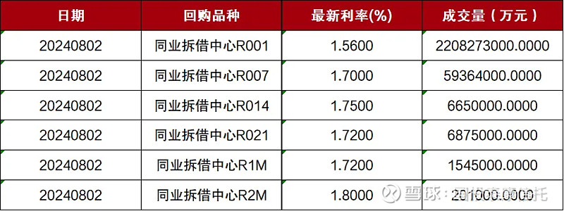 一级市场“募资难”有解了：首批民营股权投资机构科创债集中发行