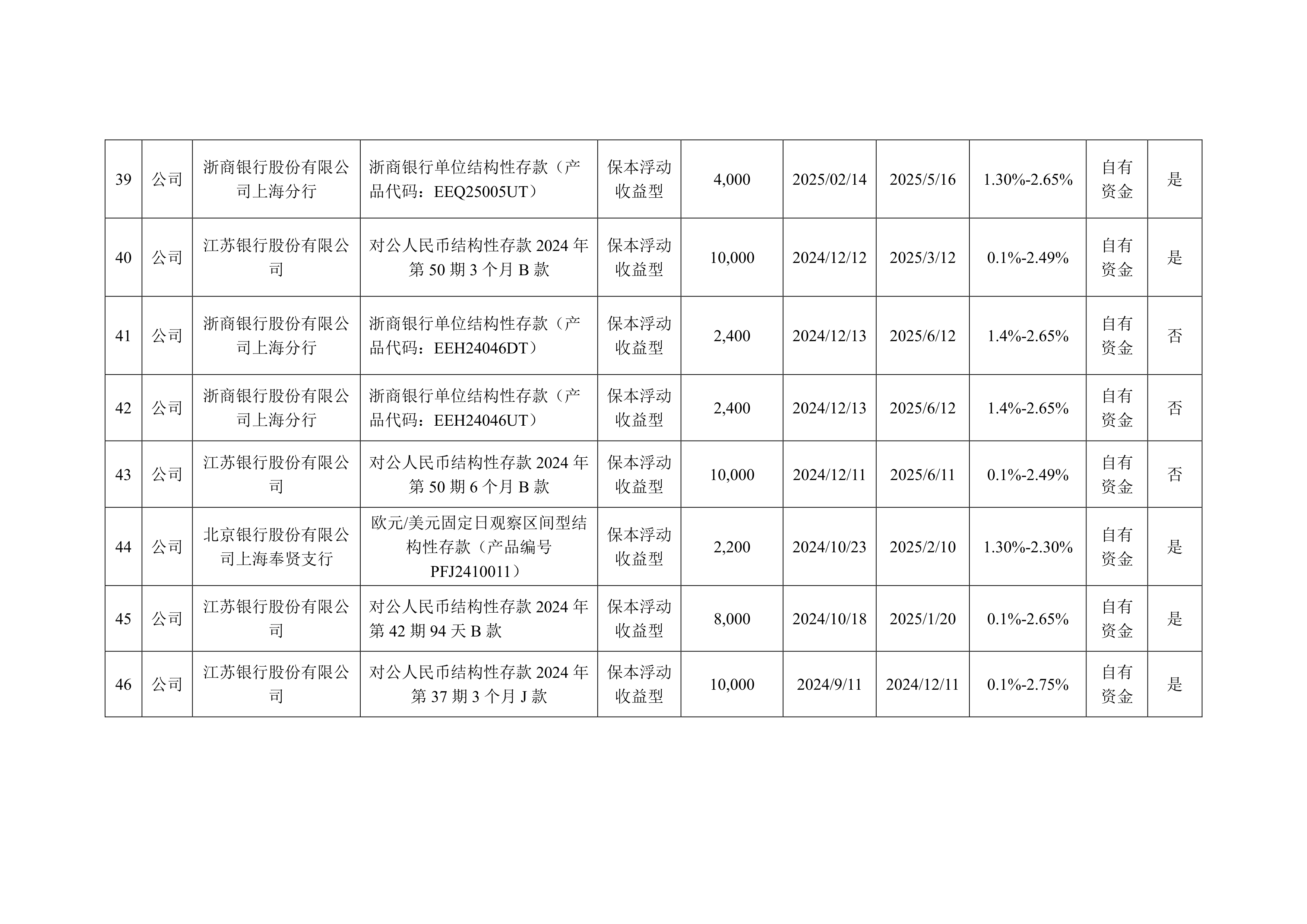 中策橡胶(603049.SH)：拟使用不超10亿元的闲置募集资金和不超10亿元的闲置自有资金进行现金管理