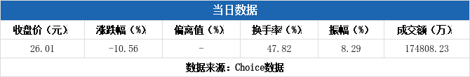 雄帝科技：公司与支付宝在智慧出行及湾事通方面有相关合作