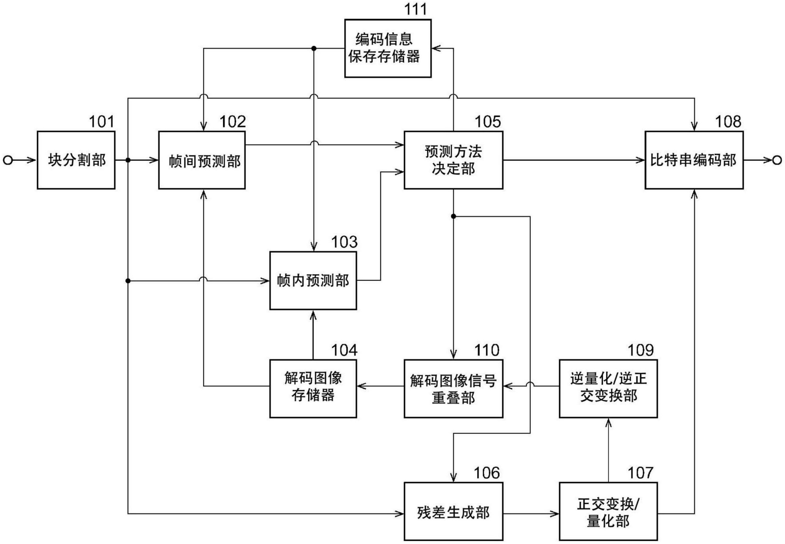 视源股份获得发明专利授权：“图像分割方法、装置、设备及存储介质”