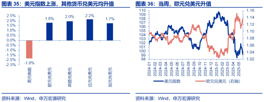 欧债收益率多数下跌，德国10年期国债收益率跌0.4个基点