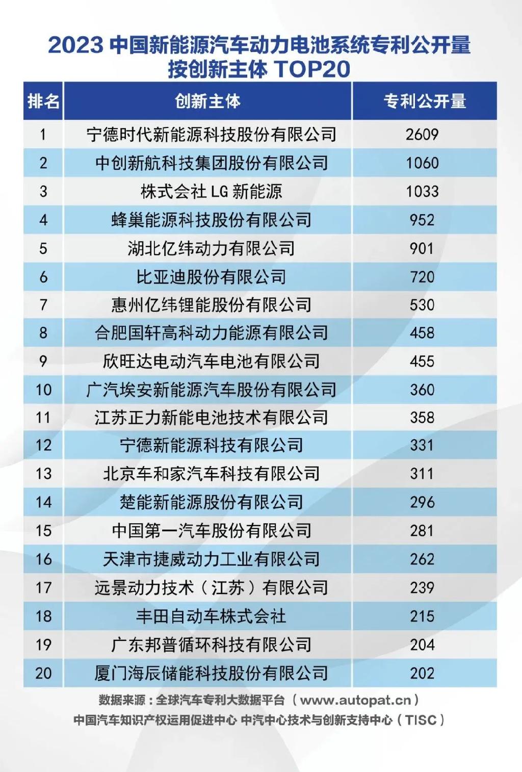 宁德时代获得实用新型专利授权：“电池装置及用电设备”